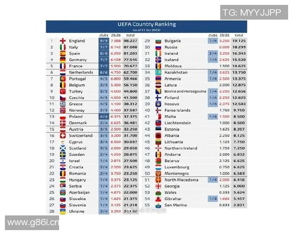 英超球队在欧战中的积分与表现