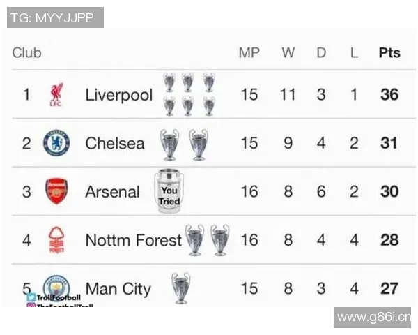 英超有多少支球队能够争夺顶级荣誉？